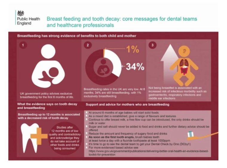 Dental Treatment and Breastfeeding Mothers The Breastfeeding Network